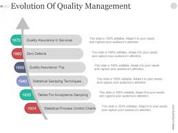 evolution of quality management ppt powerpoint presentation