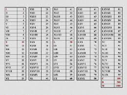 Tibetan Numerology Of Appalachia Tibetan Numerology