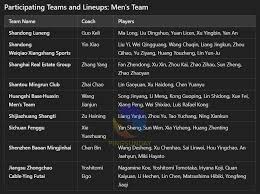 2024 Chinese Super League Table Tennis