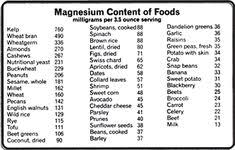 9 Best Dietary Charts Images Food Charts Magnesium Foods