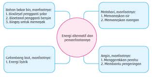 Kunci jawaban buku tema 2 kelas 4 halaman 2, 3, 4. Kelas 4 Archives Laman 17 Dari 23 Gurune Net