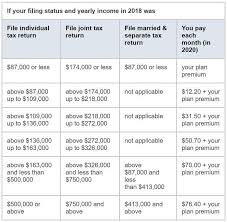 What Determines Medicare Premiums Brighton Jones