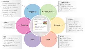 What should the two assessments be? Appendix A Model Program For The State School Environmental Health Guidelines Healthy School Environments Us Epa