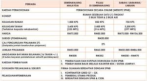 Kira keluasan sebenar setelah dianjak dan itulah keluasan maksima rumah boleh didirikan. Permohonan Rumah Mesra Rakyat Syarat Serta Langkah Mohon Rumah Mesra Rakyat Edu Bestari