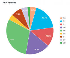 Phpmyadmin Archives Telewebdesigner