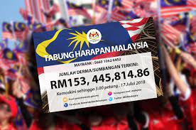 An accounting firm buys accounting software ( which is amenable to sst, 6%), and then the firm sells its service to individuals or businesses, which it malaysians have a high degree of tolerance towards corruption since the very beginning. 10 Malaysians Share Is Tabung Harapan Really All That Good News Rojak Daily