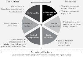 Seven Steps To Control Of Corruption: The Road Map | American Academy Of  Arts And Sciences