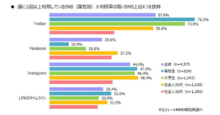 高校生twitter利用者の半数は実名で利用 そのうち4割がアカウントを公開 マカフィー Mmd研究所調べ Web担当者forum