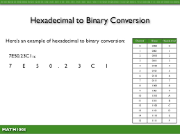 Math1003 1 11 Hex To Binary Conversion