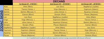 Astrology By Bsinleo Decans And Duads The Math Behind It All