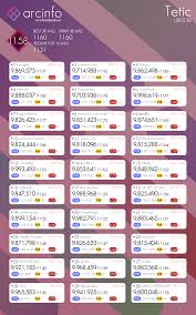 Each product provides additional gis functionality as you move from arcview to. I D Like To Introduce A Nice Website To Help You Play Arcaea Arcinfo Details In Comments Arcaea