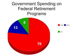 68 Veritable Csrs Retirement Percentage Chart