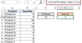 How To Use Multiple Criteria In Excel Countif And Countifs Excel For Beginners Excel Tutorials Excel