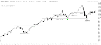 Nifty Bank Nifty Bse Sensex Technical Analysis In Hindi