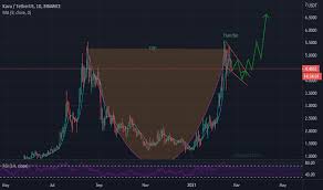 Tradingview and coinigy are two leading crypto charting apps/sites in the virtual … Bitcoin And Altcoin Prices Cryptocurrency Market Tradingview