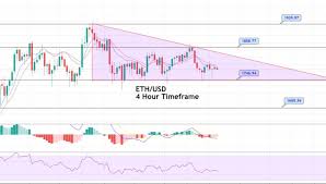 This theft depressed eth price but soon after, the price recovered, performing spectacularly over the years. Ethereum Price Forecast Descending Triangle Pattern Extends Support Forex News By Fx Leaders