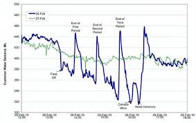 3 4 Figures And Tables Technical Writing Essentials
