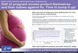 Pregnant Women Need A Flu Shot Infographic Cdc