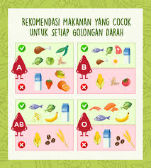 Biasanya, kita mendengar jenis darah adalah antara darah a,b,c dan o. Floweradvisor Makanan Golongan Darah Milled