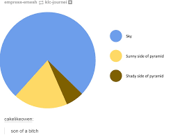 this pie chart is a pyramid scheme imgur