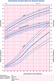 Preemie Baby Growth Chart Www Bedowntowndaytona Com