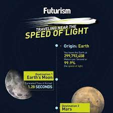 If You Are Traveling Near The Speed Of Light How Long Will It Take To Get To The Moon Pluto The Edge Of The Universe Solar System Model Speed Space Travel