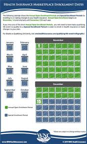 Health Insurance Marketplace Enrollment Dates Marketplace Health Insurance Health Insurance Health Insurance Plans