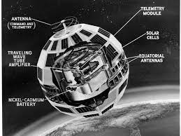 Последние твиты от witte leeuwen (@telstar1963nv). How Were The 100 Antennas Around Telstar 1 And 2 Configured Space Exploration Stack Exchange