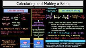 Pt 3 How To Calculate A Gradient And Equalibrium Brine Brine Calculator Culinary Techniques