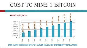 I think this is how he will recover satoshi's. For Those Of You Who Are Wondering If It S Still Profitable To Mine Bitcoin Bitcoin