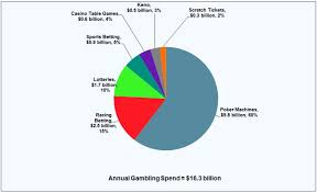 Pie Chart Slot Machine Casino Venus Malla Hotel