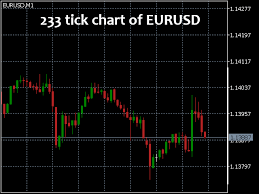 Buy The X Tick Chart Technical Indicator For Metatrader 5