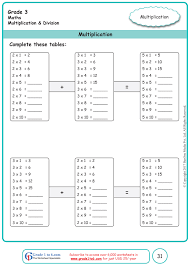 Pin On Grade 3 Math Worksheets Pyp Cbse Icse Common Core