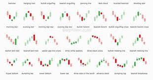 Do You Profit From These Candlesticks Comment Below Your Best Candlestick Chart Pattern Chart Pattern Recgonition Is Trading Charts Forex Candlestick Chart