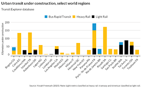 Image result for tbn:GHDRdQlEOjz7fM::www.lightrailnow.org/images02/transit-graph-safety-per-pm-avg-2002-04_lrn.gif