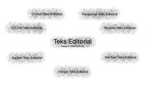 Saat membuat teks ulasan dibutuhkan sikap yang kritis agar hasil ulasan tersebut dapat memberikan manfaat bagi karya yang diulas. Teks Editorial Pengertian Manfaat Fungsi Ciri Struktur Contoh Kaidah
