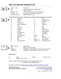 Mac Keyboard Shortcuts