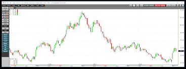 Lessons From The Sugar And Coffee Futures Markets Cqg News