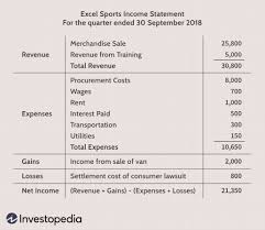 This should, ideally, be done before year's end. Income Statement Definition