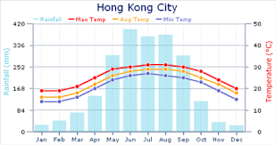 Weather In Hong Kong Expat Arrivals