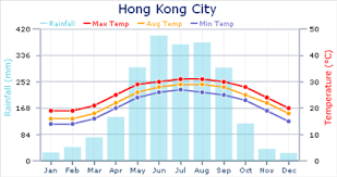 weather in hong kong expat arrivals