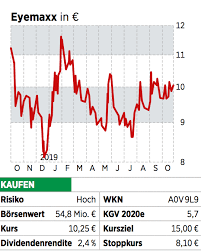 Um aber ihre liebe zur börse und zu aktien zu unterstützen, analysieren unsere experten täglich die weltweiten finanzmärkte, untersuchen, welche aktien steigen, und liefern ihnen aktuelle entscheidungshilfen und tipps, welche aktien sie kaufen könnten. Unterbewertet Diese Aktien Gibt Es Gerade Im Sonderangebot 18 12 19 Borse Online