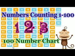 Download Mp3 100 Number Chart Abcya 2018 Free