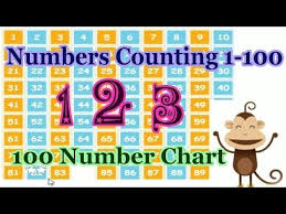 download mp3 100 number chart abcya 2018 free