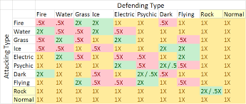 Type Effectiveness Monster Battles 0 0 1 Documentation