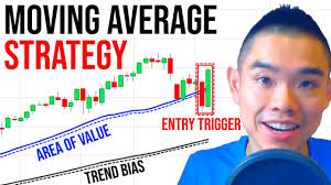A Moving Average Trading Strategy That Actually Works