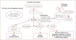 Check spelling or type a new query. John Libbey Eurotext Hematologie Disseminated Intravascular Coagulation In The Icu Pathophysiology Epidemiology Diagnostic And Treatment