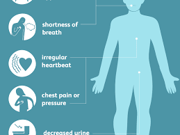 The niddk translates and disseminates research findings to increase knowledge and understanding about health and disease among patients, health professionals, and the public. Acute Renal Failure Signs And Symptoms