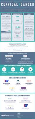 Cervical cancer tends to occur during midlife. Cervical Cancer Awareness Month Infographic