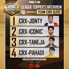 Prior to pokémon x & y, critical hits increase the damage to be given by a further 100% making it 200% of normal. Survivors Team Crx Elite Have Been Free Fire Esports India Facebook
